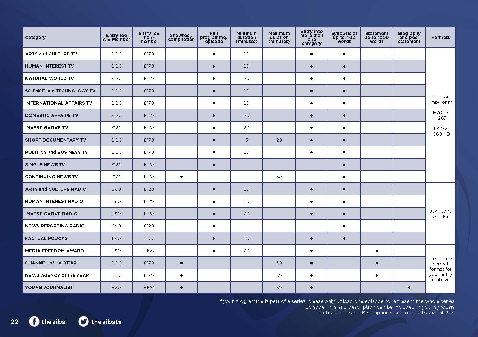 Entry requirements | The AIBs